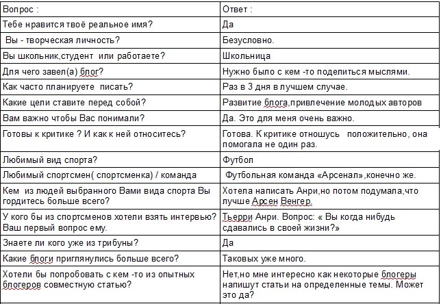 Диалог по схеме вопрос ответ удивление вопрос ответ