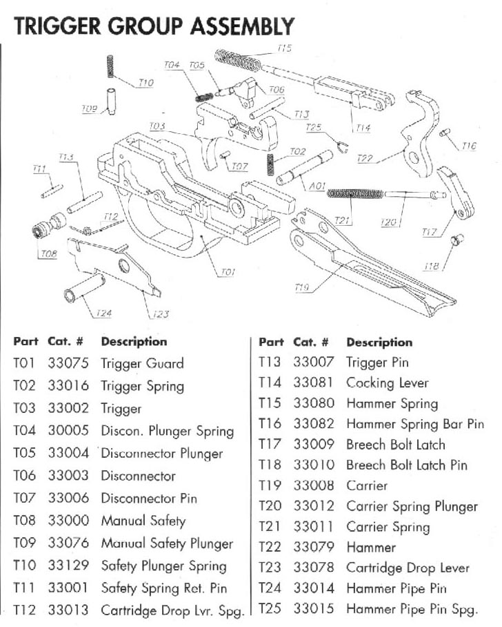 Взрыв схема stoeger 2000